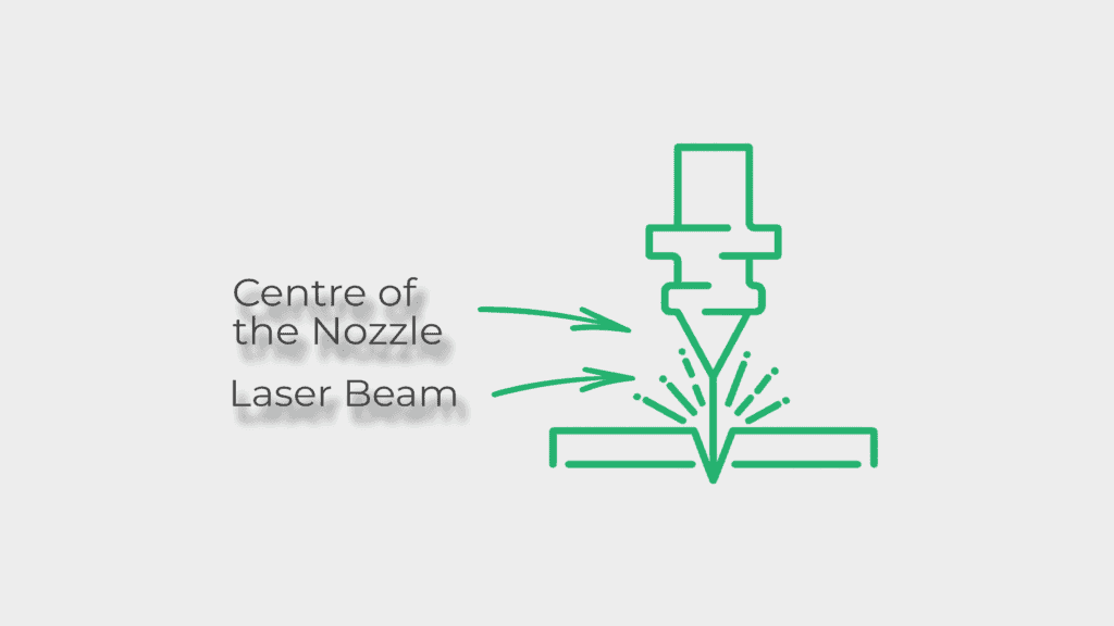 Beam alignment on your fibre laser