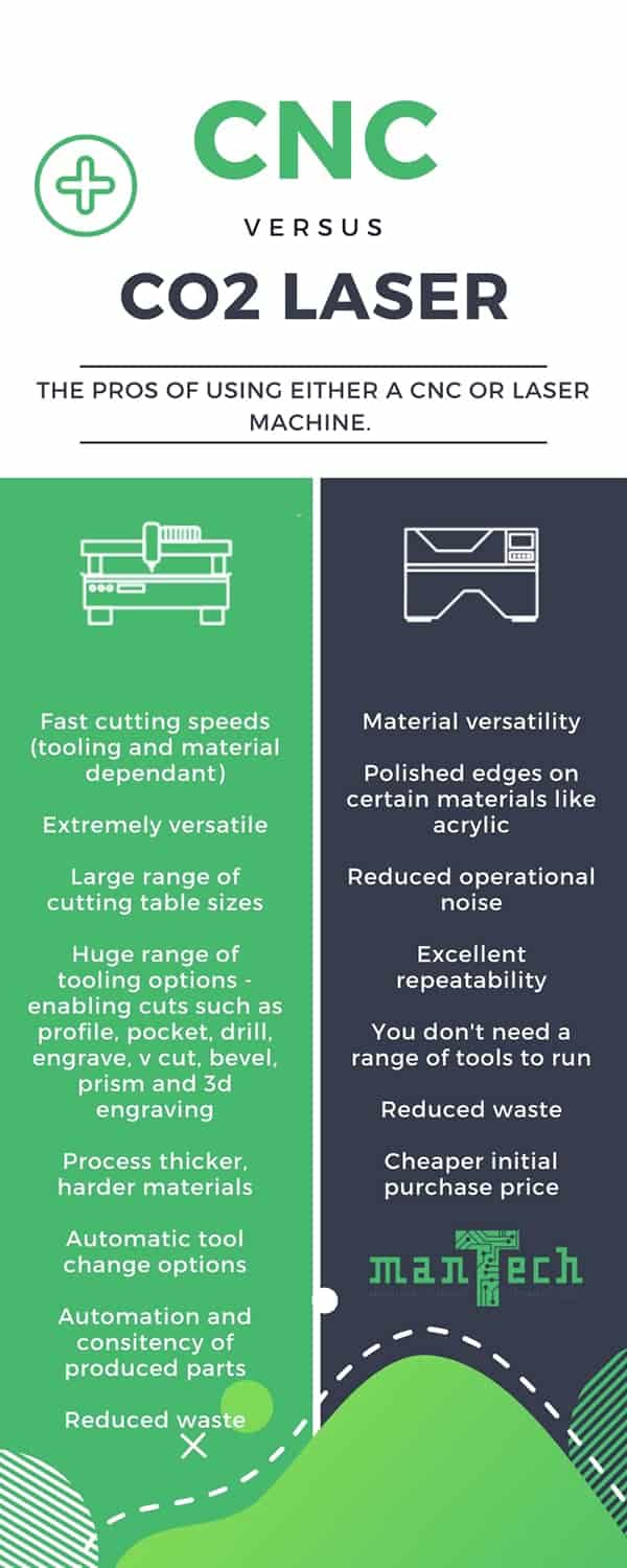 CNC V Laser Machines For Points By Mantech UK Web