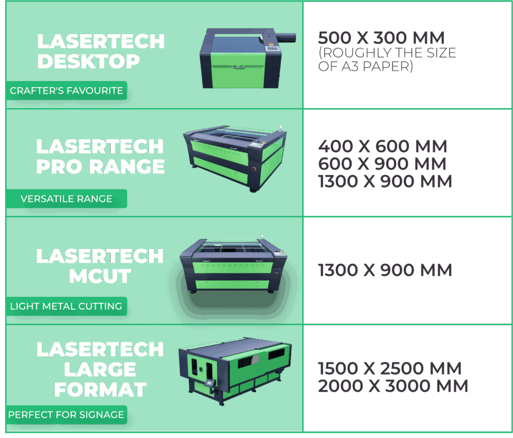 How to Choose the Right CO2 Laser Cutter - 5 Things to Look out for Image 5 1024x874