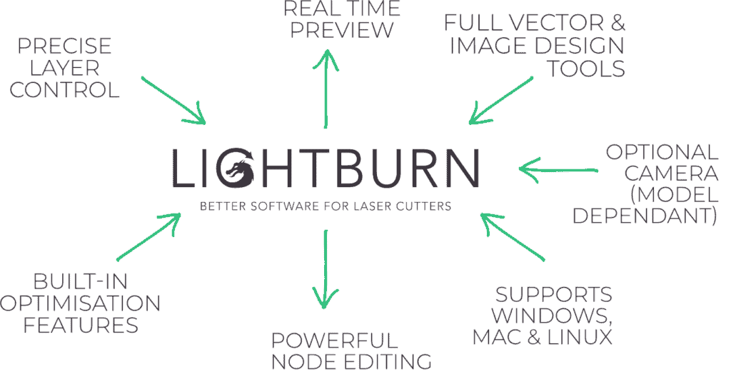 How to Choose the Right CO2 Laser Cutter - 5 Things to Look out for Image 8 1024x521